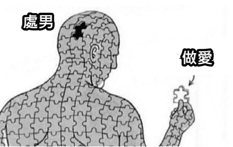 😰處男焦慮背後的真相 😰處男焦慮背後的真相